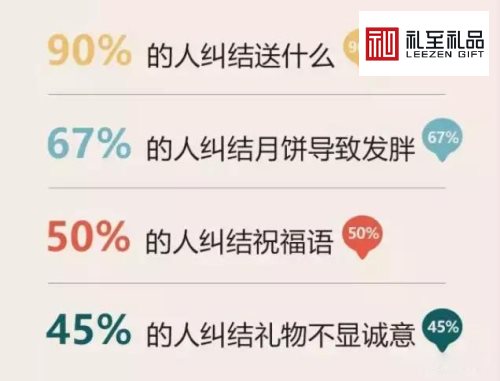 給你看點(diǎn)有用的：中秋節(jié)送禮數(shù)據(jù)，中秋節(jié)該送什么禮物好？-2
