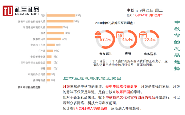 公司什么時(shí)候采購(gòu)中秋節(jié)禮品？中秋節(jié)禮品什么時(shí)候送好？
