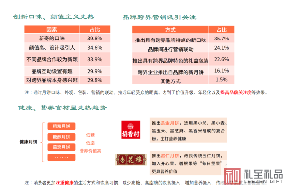 公司中秋節(jié)禮品送什么，滿滿的誠意禮品推薦