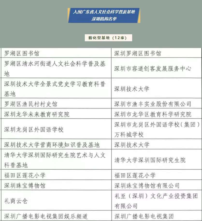 廣東省人文社會(huì)科學(xué)普及基地名單出爐，禮商云倉成功入選