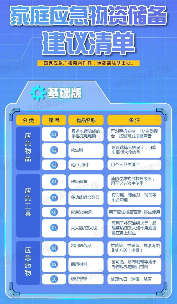 應(yīng)急物資儲(chǔ)備，你準(zhǔn)備好了嗎？(重要)