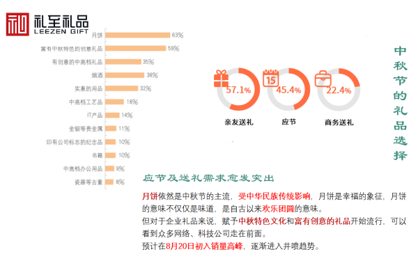 四部委為何遏制“天價(jià)”月餅？什么時(shí)候采購中秋節(jié)禮品？